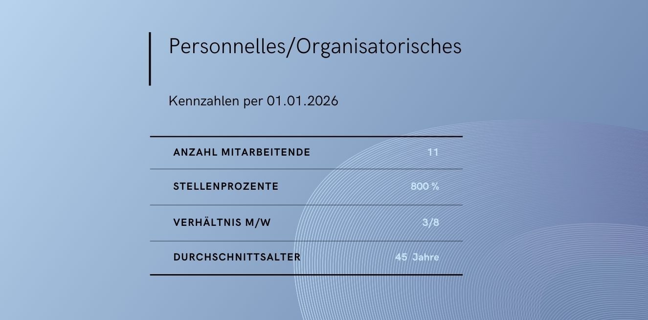 Blau Schwarz Verlauf Linien Tabelle Kennzahlen LinkedIn Beitrag (1920 x 800 px)